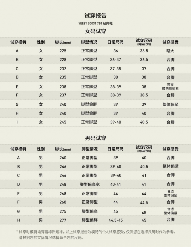 yeezy350尺码表,yeezy350尺码 「最好搭配」的 yeezy 700 明天发售!小编上脚来了!