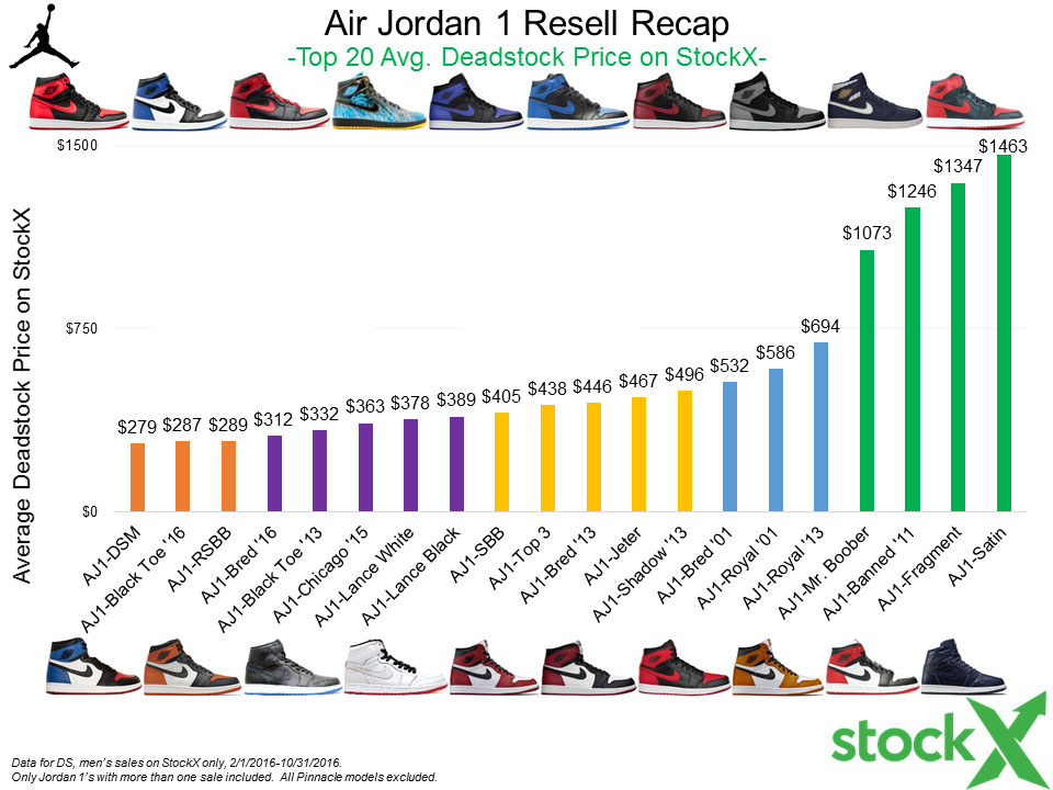 AJ1,Air Jordan 1,Royal  这双黑蓝不简单！Air Jordan 1 “Royal Satin” 或将市售