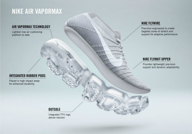 Nike,Air VaporMax  Nike 的全新科技能否赶超 Boost 带来的舒适脚感？