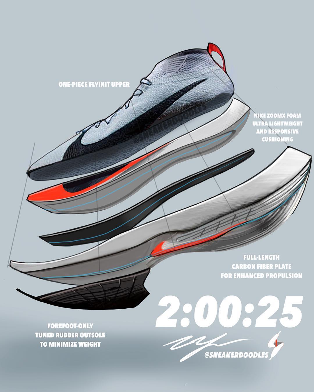 Nike,Zoom Vaporfly Elite  超限量市售！精英 Zoom Vaporfly Elite 定价高达 500 欧元