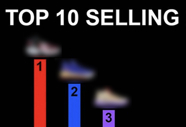 NBA,Top 10  NBA 上赛季签名鞋销量 Top 10 公布！第一名竟是它...