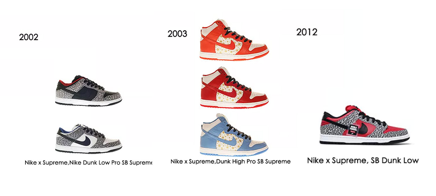 Nike,Dunk,Supreme,发售 Dunk SB 热度回归!Supreme 官宣三双联名,看完真香... Nike,Dunk,Supreme,发售 Dunk SB 热度回归!Supreme 官宣三双联名,看完真香...