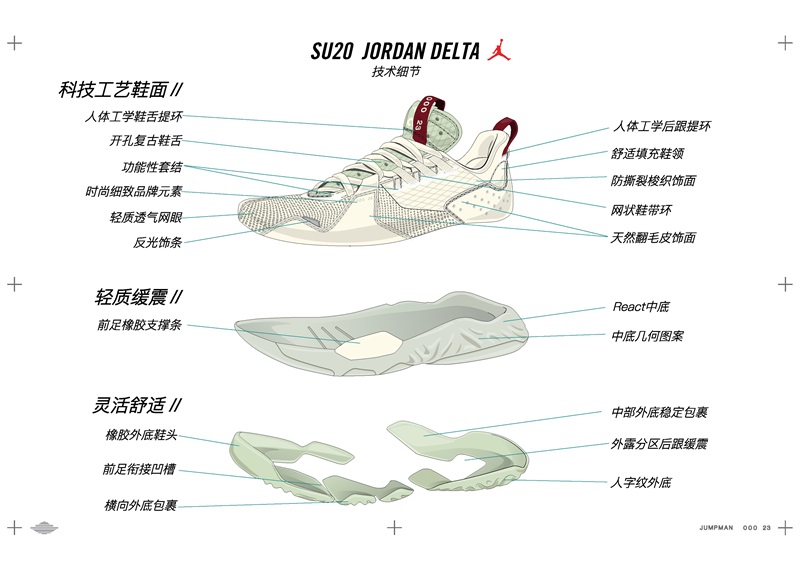 Jordan,Jordan Delta React,冠希,发  冠希超爱的 Jordan 新鞋！Delta React 下月发售