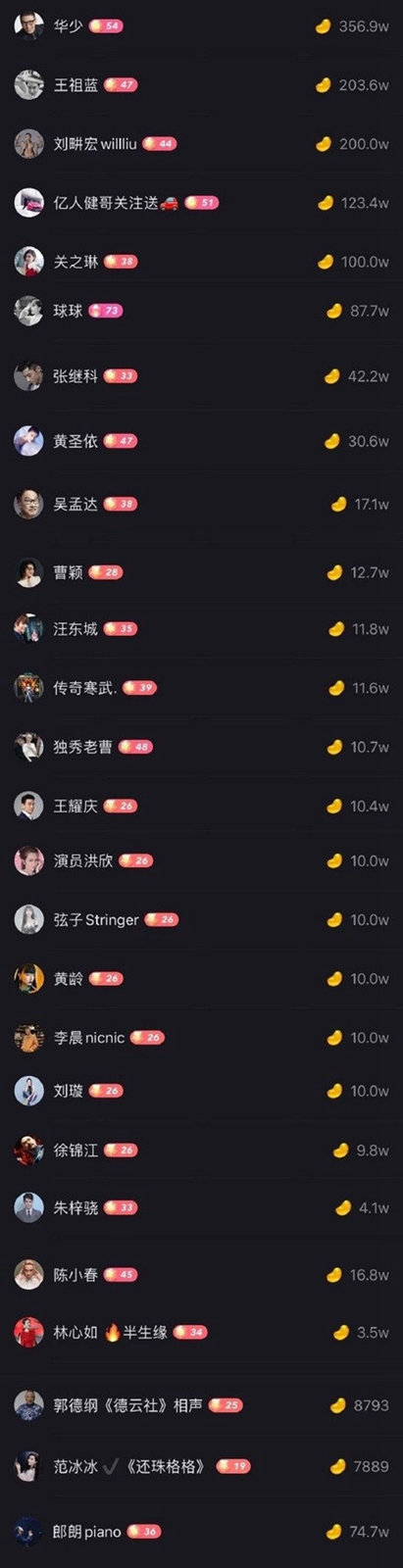 周杰伦,直播 周董直播首秀穿什么鞋?居然能让王祖蓝打赏 20 W! 周杰伦,直播 周董直播首秀穿什么鞋?居然能让王祖蓝打赏 20 W!