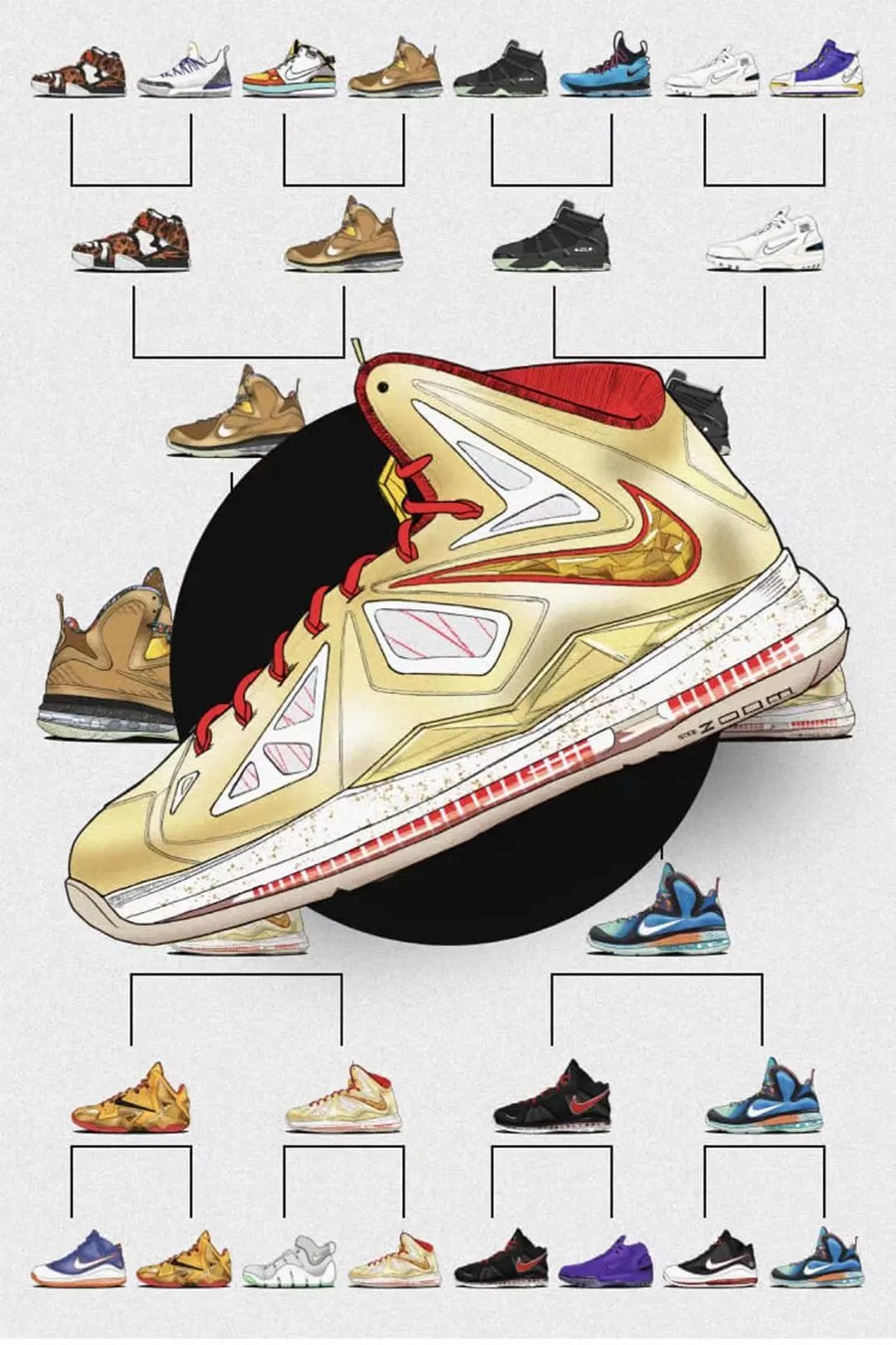 Nike,LeBron 10,勒布朗  Nike 票选第一！11 年过去了，最想要的「那双球鞋」还得是它！