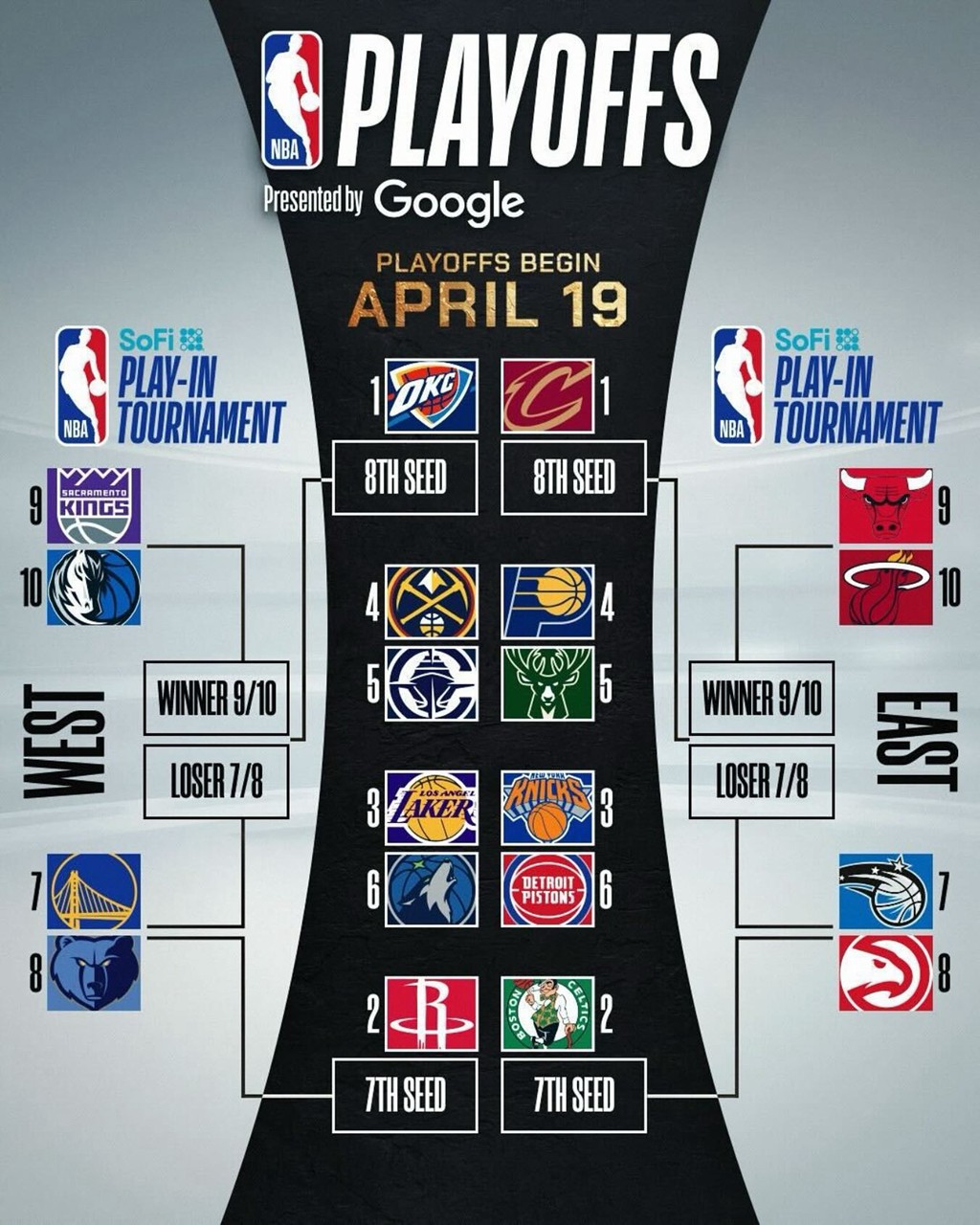 NBA,詹姆斯,德罗赞,东契奇,库里,UA,Nike,Air NBA 上脚合集!常规赛凌晨收官!好戏来了! NBA,詹姆斯,德罗赞,东契奇,库里,UA,Nike,Air NBA 上脚合集!常规赛凌晨收官!好戏来了!