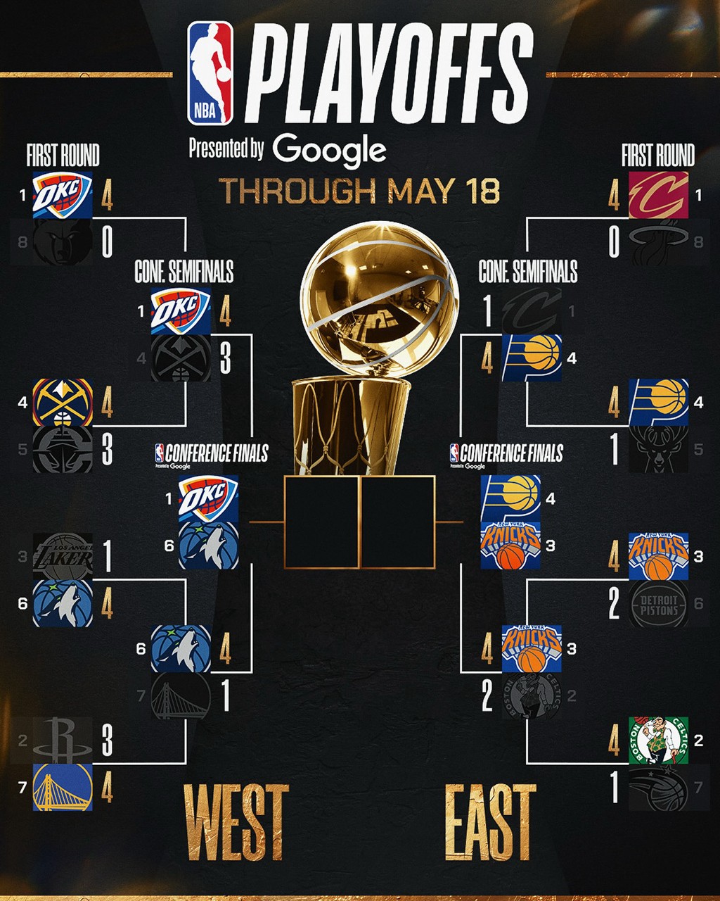 NBA,詹姆斯,德罗赞,东契奇,库里,UA,Nike,Air NBA 上脚合集!四强出炉!谁能夺冠? NBA,詹姆斯,德罗赞,东契奇,库里,UA,Nike,Air NBA 上脚合集!四强出炉!谁能夺冠?