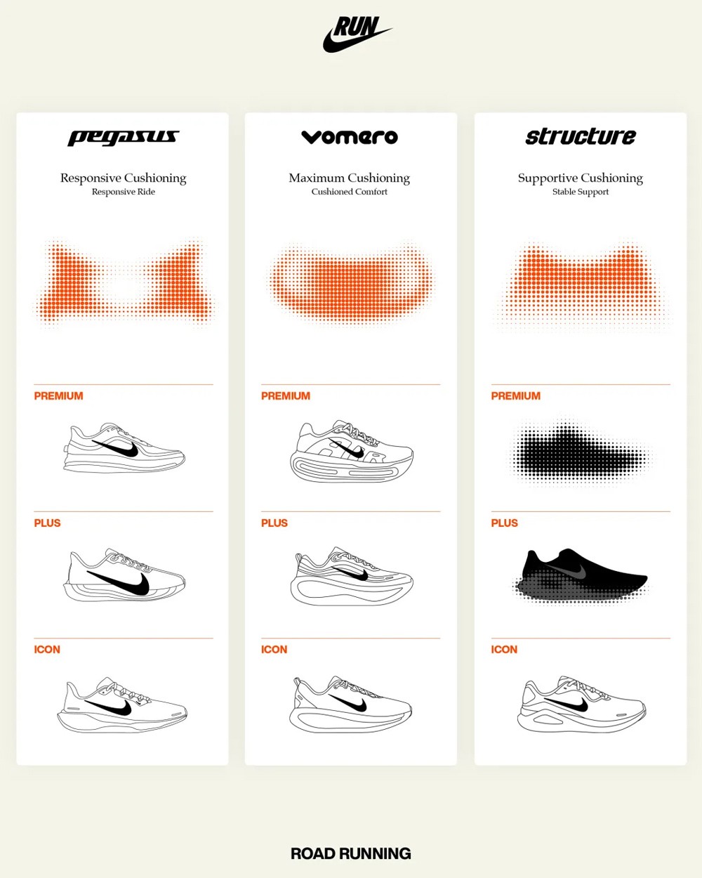 Nike,Vomero Premium.耐克顶级迈柔,Vom 耐克新顶缓!全掌 ZoomX + 大面积 Zoom 气垫! Nike,Vomero Premium.耐克顶级迈柔,Vom 耐克新顶缓!全掌 ZoomX + 大面积 Zoom 气垫!