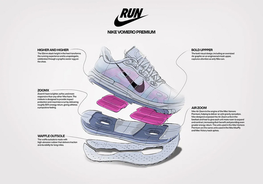 Nike,Vomero Premium,HM5973-400 耐克「新顶缓」要来了!全掌 ZoomX + 双气垫! Nike,Vomero Premium,HM5973-400 耐克「新顶缓」要来了!全掌 ZoomX + 双气垫!