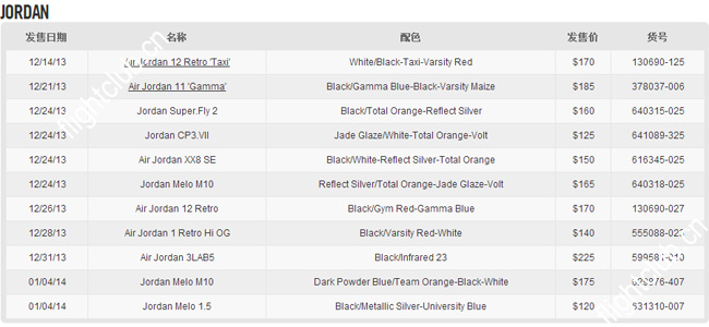 Nike,各,产品线,近期,发售,完整,清单,给,大家, Nike AJ 2014球鞋发售 Nike 各产品线近期发售完整清单