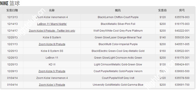 Nike,各,产品线,近期,发售,完整,清单,给,大家, Nike AJ 2014球鞋发售 Nike 各产品线近期发售完整清单