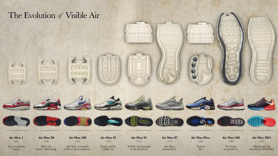Nike,Air Max 1,Air Max Day  除了 VaporMax，Air Max Day 还有哪些重磅鞋款务必关注