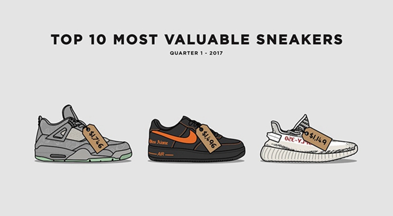 Nike,adidas,Air Max 1,VaporMax  上半年关注度极高的 9 款好鞋，现在价格都怎么样了？