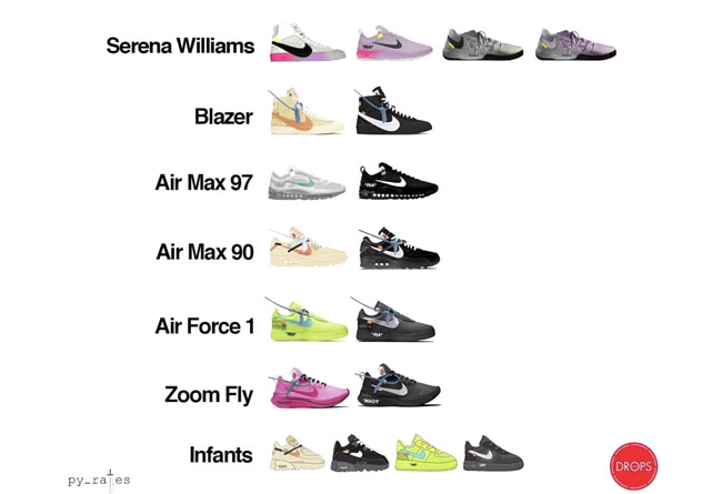 Virgil Abloh,OFF-WHITE,Nike,Bl  一张图让你知道 OFF-WHITE x Nike 接下来将发售哪些新品！