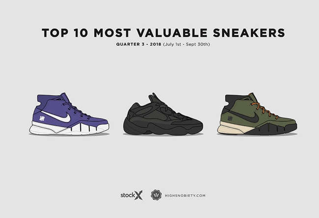 StockX,UNDEFEATED,Nike,Zoom Ko  StockX 第三季度最贵球鞋榜单出炉！UNDFTD x ZK1 成为最大赢家！