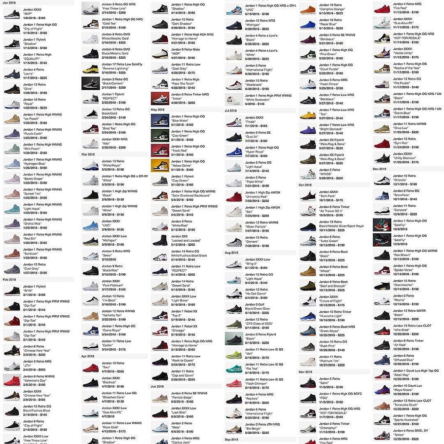 Air Jordan,Jordan Brand  细思极恐！买齐今年所有 Air Jordan 球鞋，一共要花多少钱？