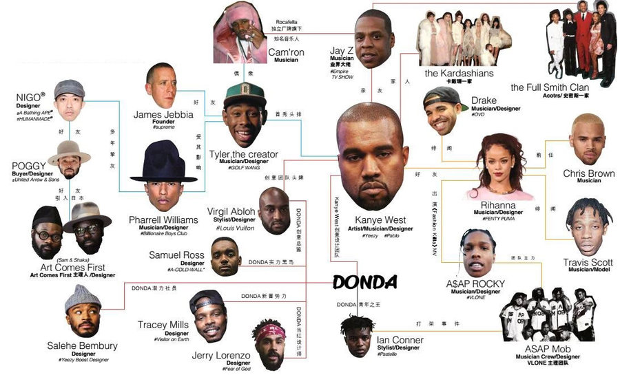 侃爷,影响,球鞋,圈,的,十年,Kanye,West,DON  到底谁才是「统治球鞋圈」的最强幕后大佬？一张图看懂！
