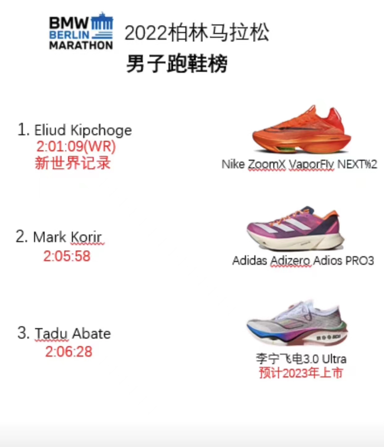 Nike,Air Zoom Alphafly NEXT% 2  基普乔格再破马拉松世界纪录！他上脚的是...