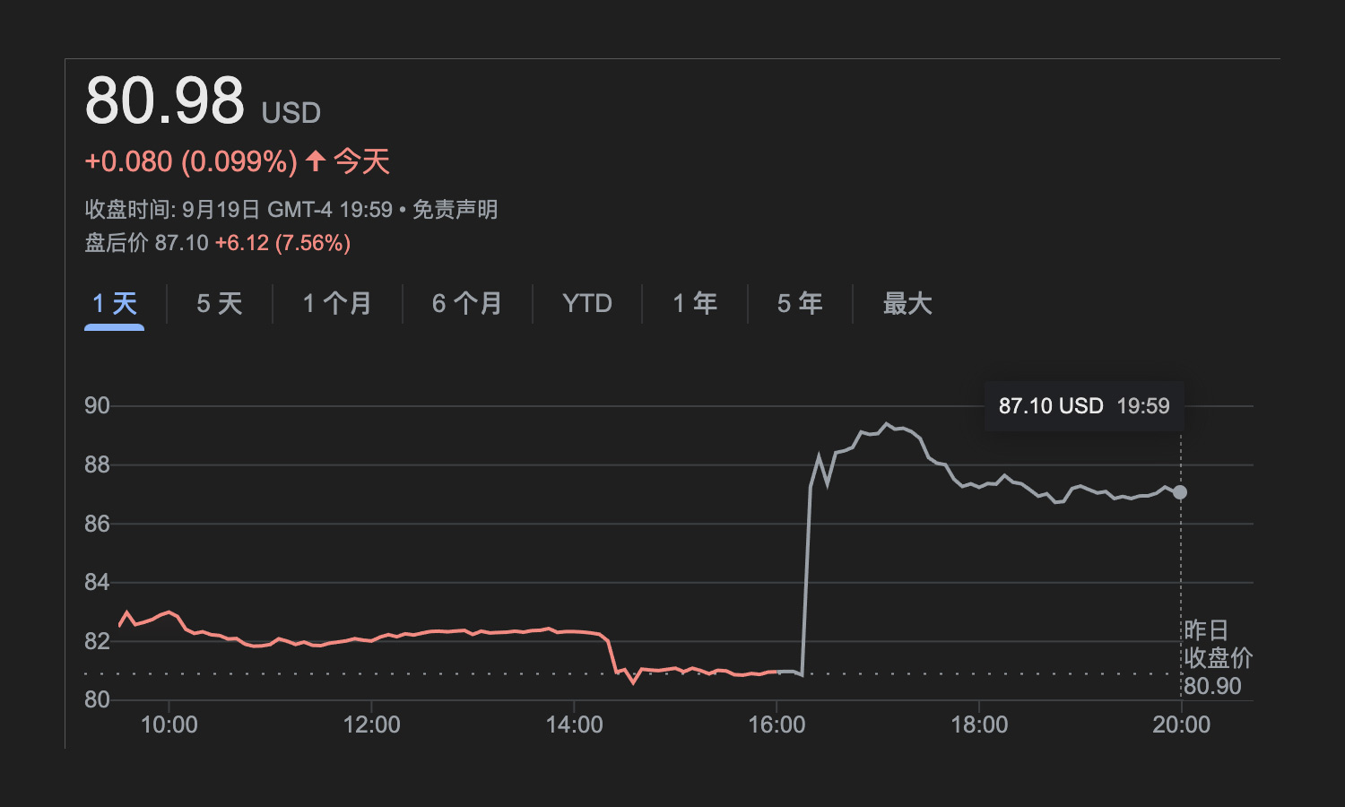 Nike,Elliott Hill  突发！耐克宣布更换 CEO！股价大涨！