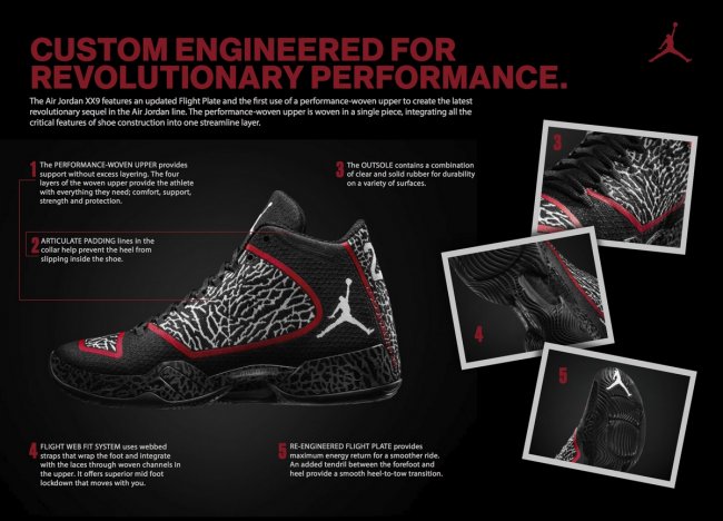 Jordan品牌发布Air,Jordan,XX AJ29发布发售 Jordan Brand 正式发布 Air Jordan XX9